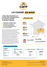 La caisse CIBTP Rhône-Alpes Auvergne en bref